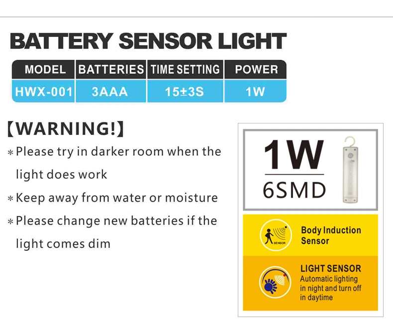 Wireless Ceiling Lights Are Great for Lighting up Closets, Pantry, Stairways, Sheds, Porches and Storage Rooms, Wide Application Motion Sensor Night Light